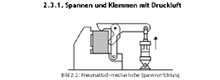 finden